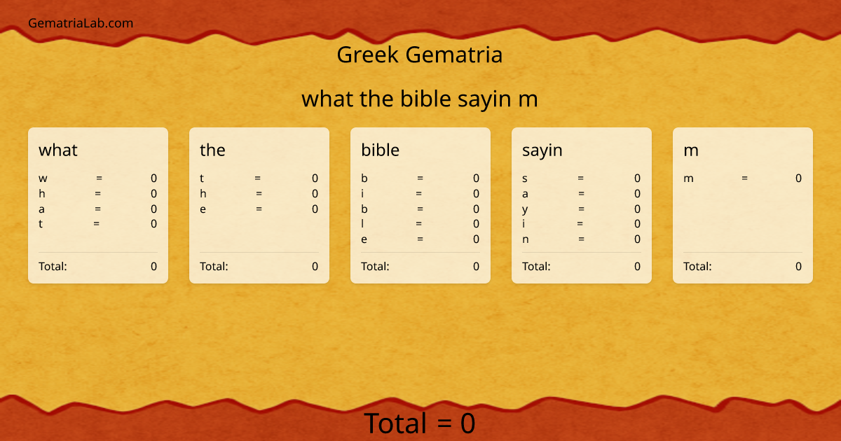 what the bible sayin m in greek Gematria